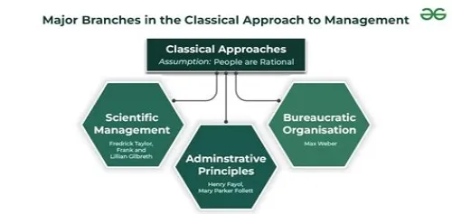 Tips For Mastering ERP Systems
