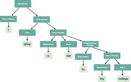 Tips For Mastering ERP Systems