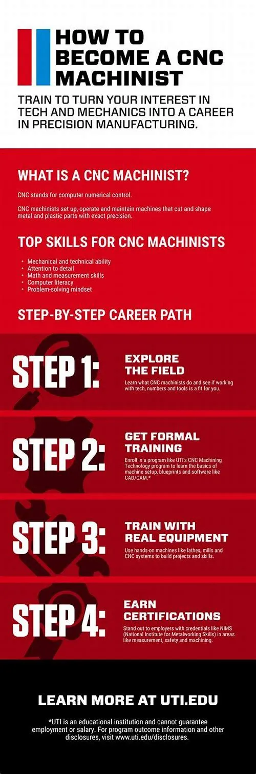 Tips For Mastering ERP Systems