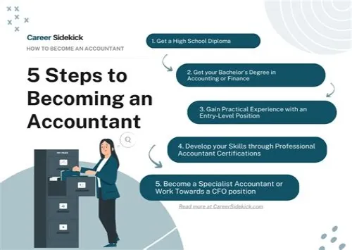 Tips For Mastering ERP Systems