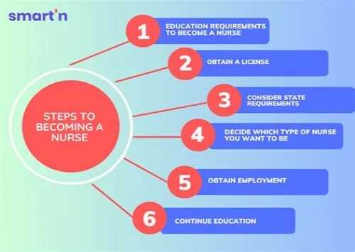 Tips For Mastering ERP Systems