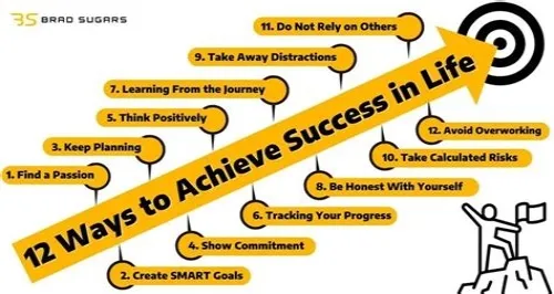Tips For Mastering ERP Systems