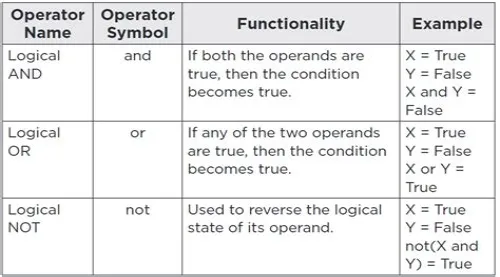 Tips For Mastering ERP Systems