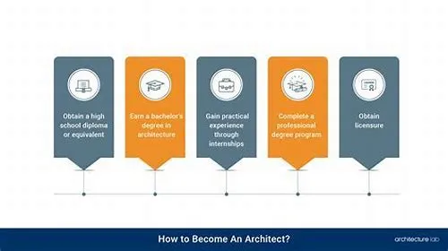 Tips For Mastering ERP Systems