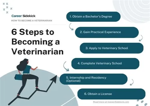 Tips For Mastering ERP Systems