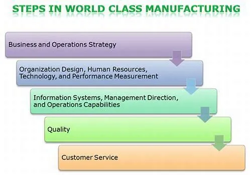 Tips For Mastering ERP Systems