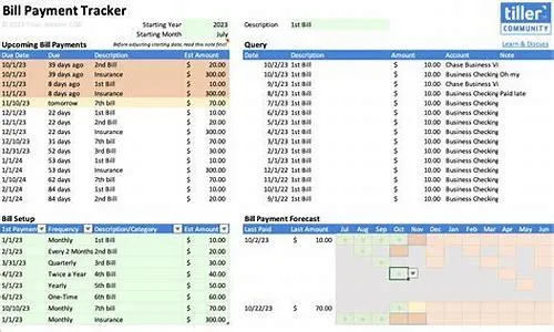 Tips For Mastering ERP Systems