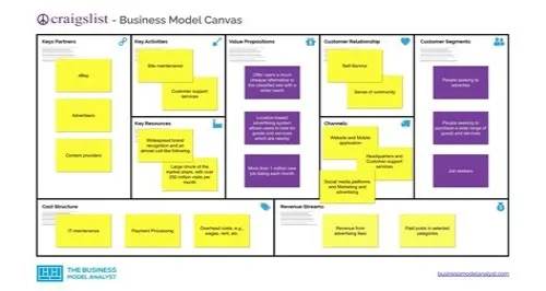 Tips For Mastering ERP Systems