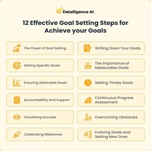 Tips For Mastering ERP Systems