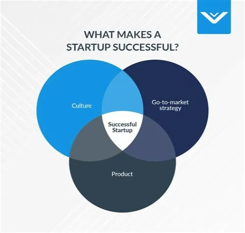 Tips For Mastering ERP Systems