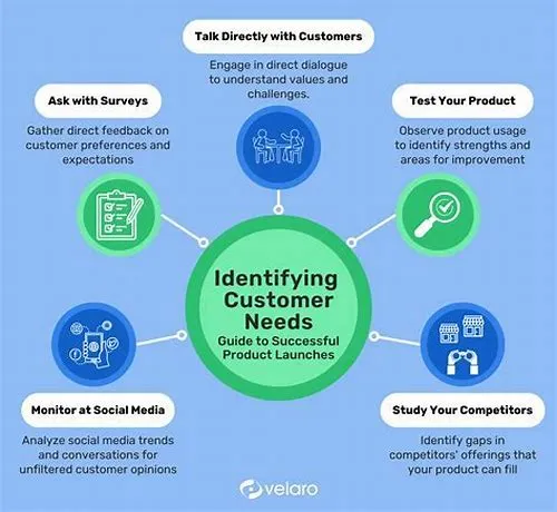 Tips For Mastering ERP Systems