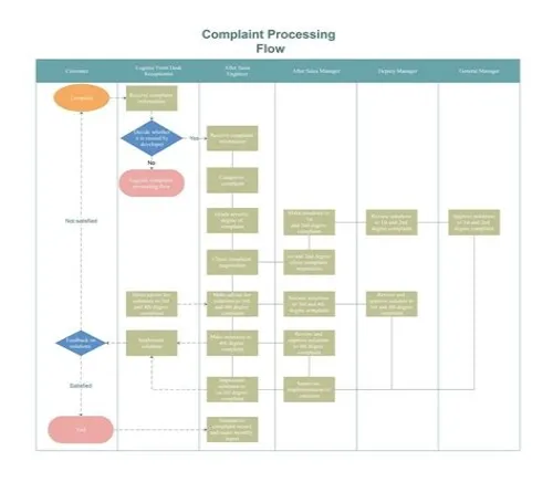 Tips For Mastering ERP Systems