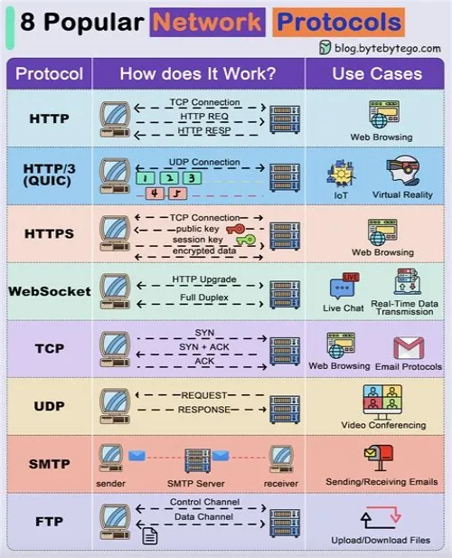 Tips For Mastering ERP Systems
