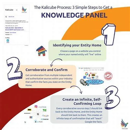 Tips For Mastering ERP Systems