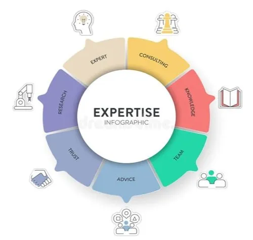 Tips For Mastering ERP Systems