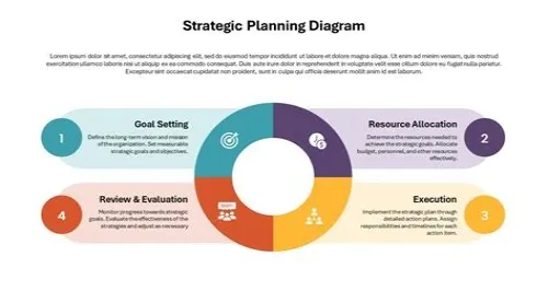 Tips For Mastering ERP Systems