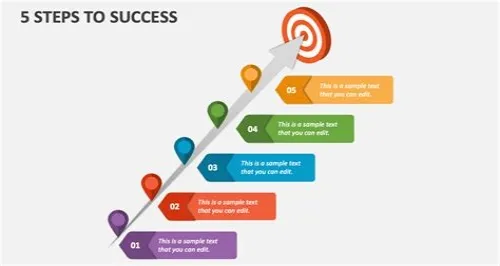 Tips For Mastering ERP Systems