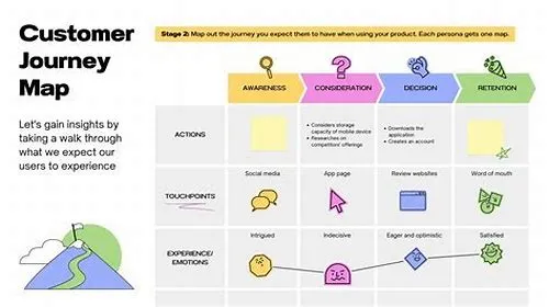 Tips For Mastering ERP Systems