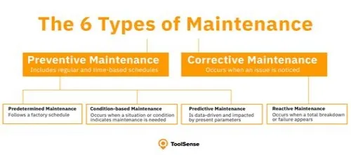 Tips For Mastering ERP Systems