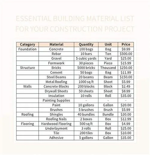 Tips For Mastering ERP Systems