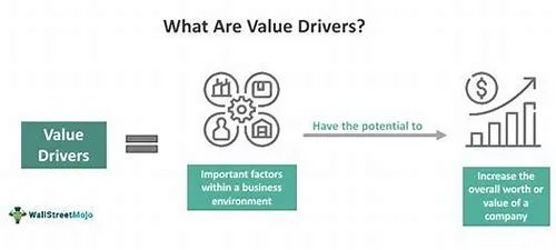 Tips For Mastering ERP Systems
