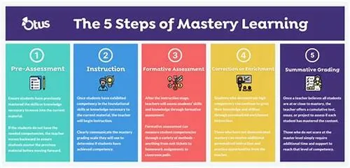 Tips For Mastering ERP Systems