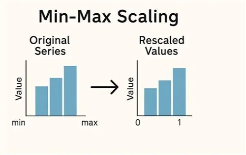 Tips For Mastering ERP Systems