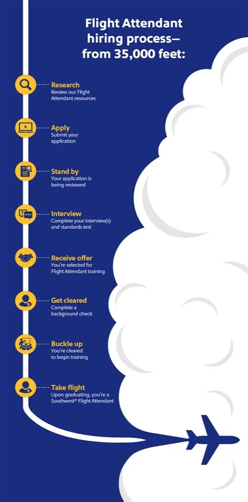 Tips For Mastering ERP Systems