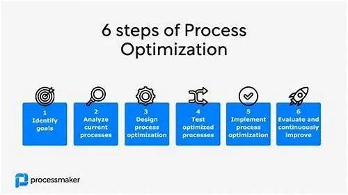 Tips For Mastering ERP Systems