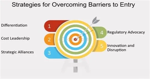 Tips For Mastering ERP Systems