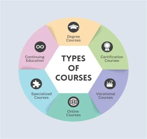 Tips For Mastering ERP Systems
