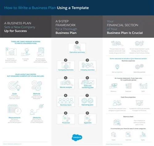 Tips For Mastering ERP Systems