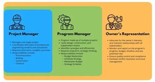 Tips For Mastering ERP Systems