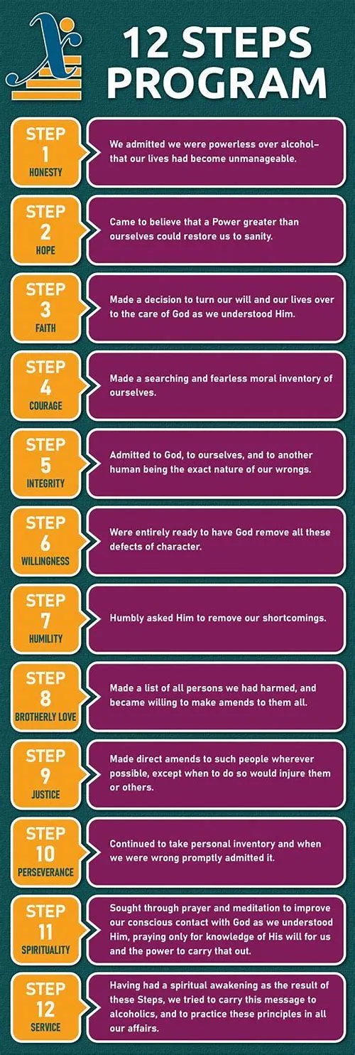 Tips For Mastering ERP Systems
