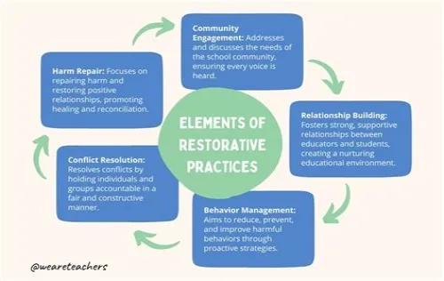 Tips For Mastering ERP Systems