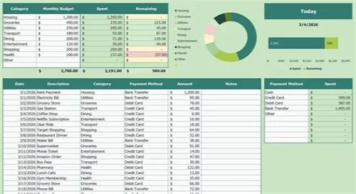 Tips For Mastering ERP Systems