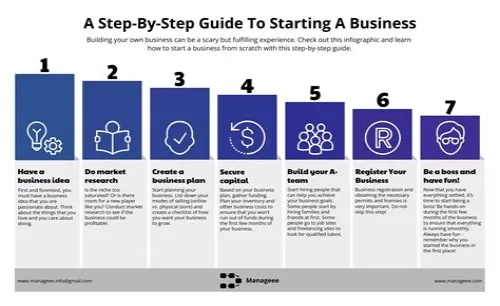 Tips For Mastering ERP Systems