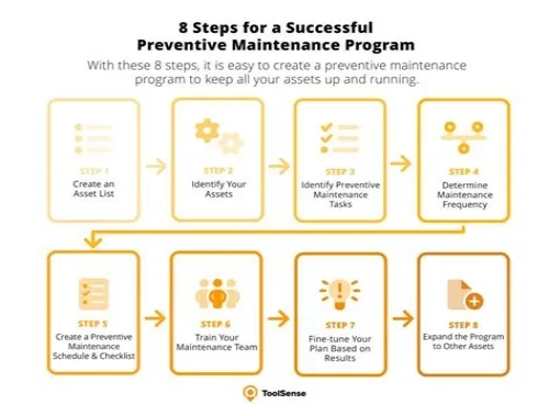 Tips For Mastering ERP Systems