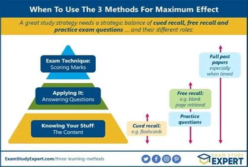 Tips For Mastering ERP Systems