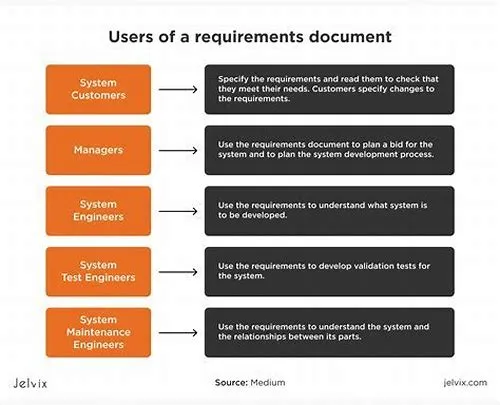 Tips For Mastering ERP Systems
