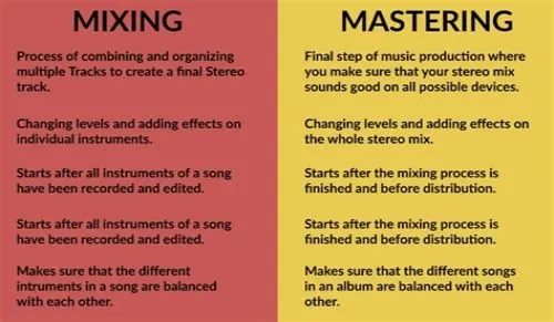 Tips For Mastering ERP Systems