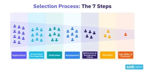 Tips For Mastering ERP Systems
