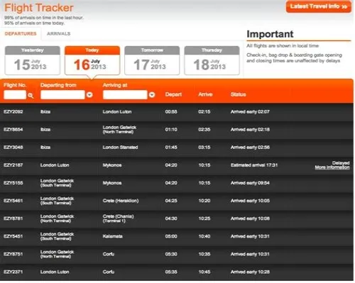 Tips For Mastering ERP Systems