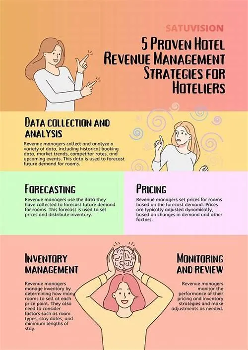 Tips For Mastering ERP Systems