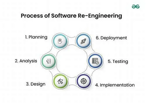 Tips For Mastering ERP Systems