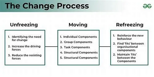 Tips For Mastering ERP Systems