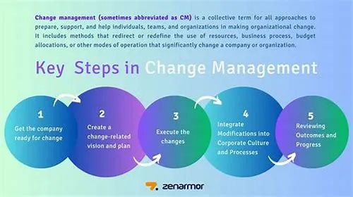 Tips For Mastering ERP Systems