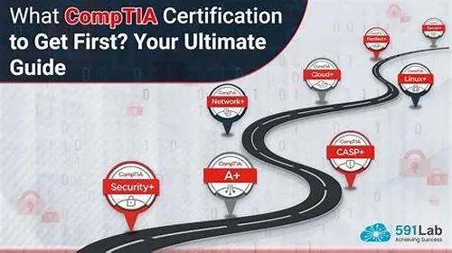 Tips For Mastering ERP Systems