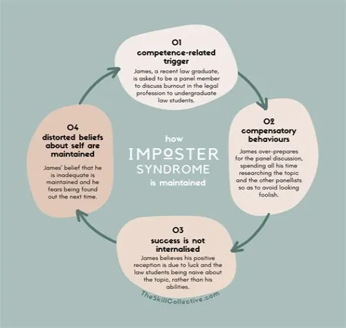 Tips For Mastering ERP Systems