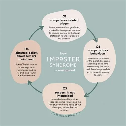 Tips For Mastering ERP Systems